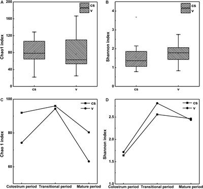 Delivery Mode Affects Intestinal Microbial Composition and the Development of Intestinal Epithelial Cells